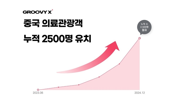 그루 이미지
