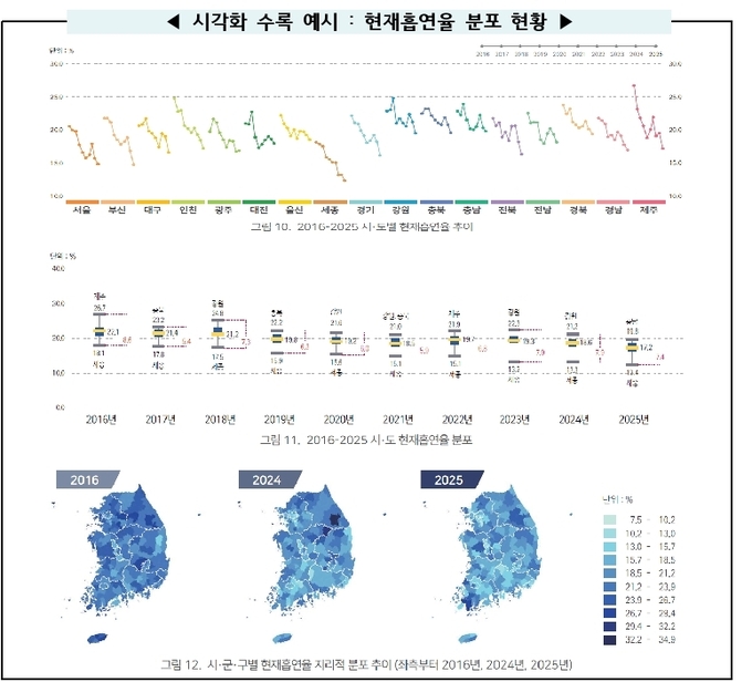 질병관리청 지역 건강통계 및 빅데이터 공개 관련 이미지
